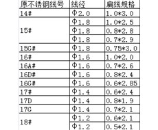 内衣用记忆钢圈线与不锈钢扁线对应关系